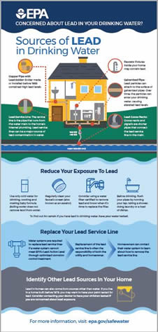 EPA Concerned About Lead in Your Drinking Water?  Sources of LEAD in Drinking Water Infographic